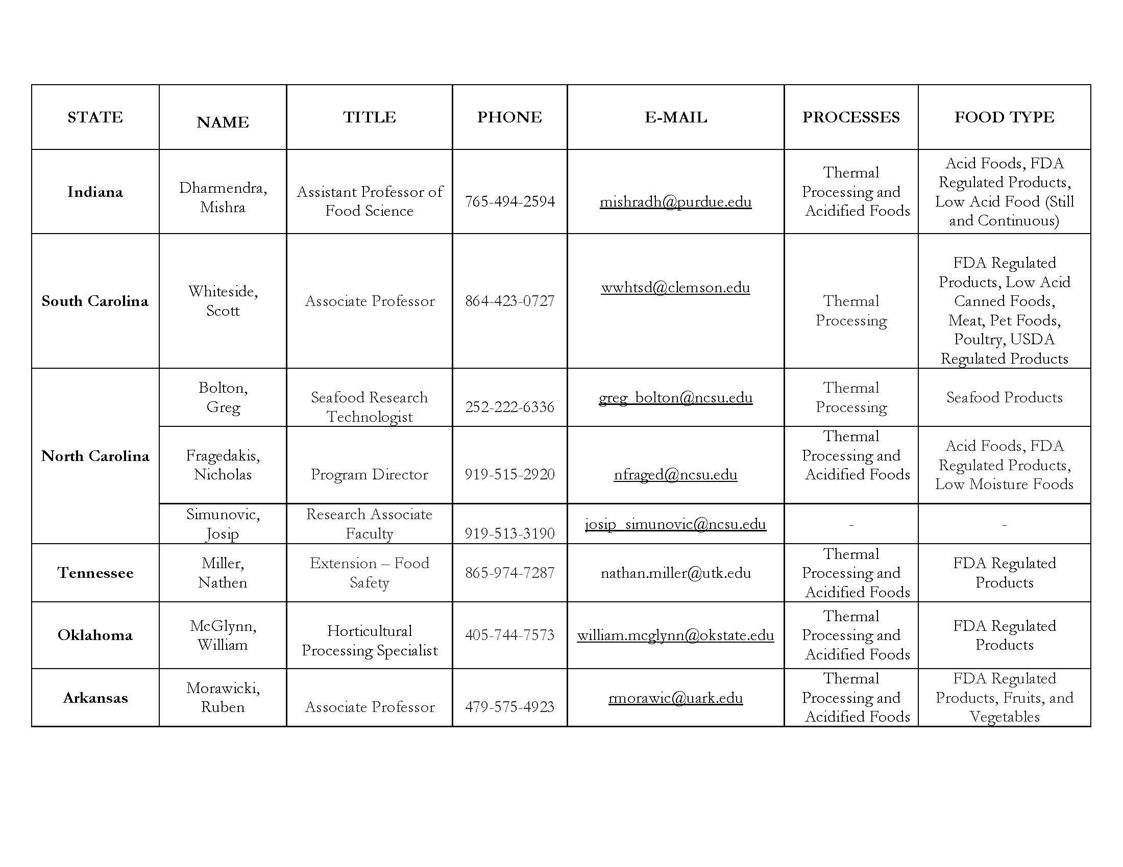 Chart of Process Review authorities